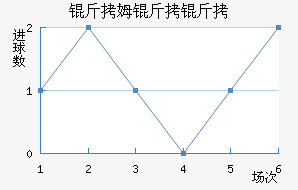 ��ķ������������������