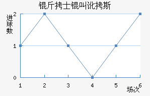 ��ʿ�ж�˹��������������