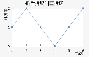 ���п�ŵ��������������