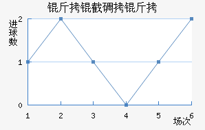 ���ص�����������������