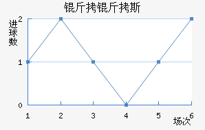 ����˹��������������