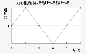 AFC�²����ǽ�������������