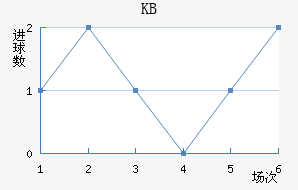 KB��������������