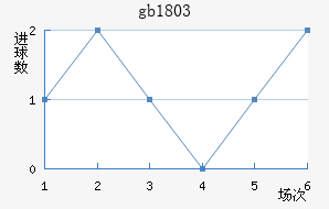 gb18030��������������
