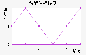 �ʹ��˹��������������