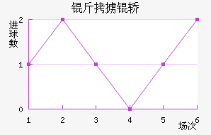 ��°�ά��������������