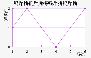 ����÷���ǽ�������������