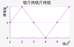 �������������������