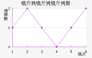 ������˹��������������