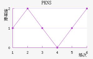 PKNS��������������