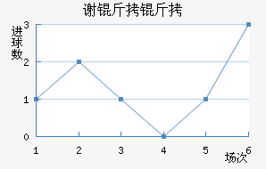 л�ƶ�������������������