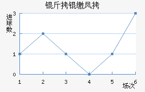 ���ɷƶ���������������