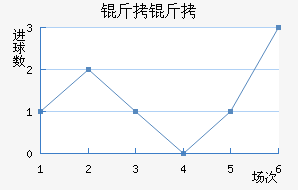 ����˹��FC��������������