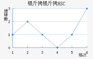 ����HSC��������������