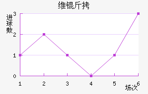 ��˹��ά����������������