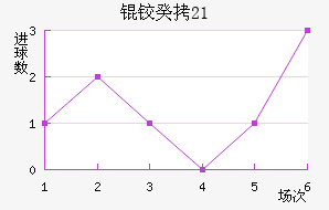 �¹�U21��������������