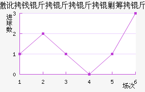 �ɶ�Ǯ����������������