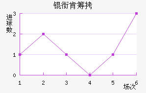 �ֿϳǽ�������������