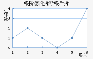 �׵¶�˹����������������