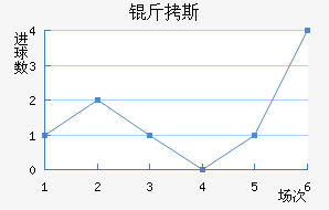 ��˹��������������