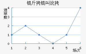 �ﰺ���ж���������������