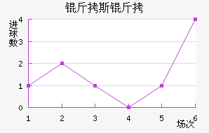 ��˹�ض��ؽ�������������