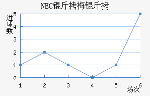 NEC��÷���������������