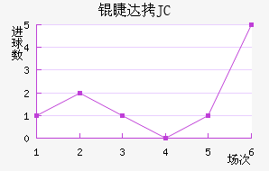 �޴�JC��������������