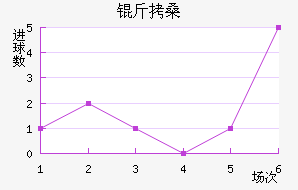 ��ɣ��������������