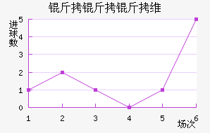 ������������ά��������������