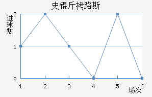 ʷ��·˹��������������