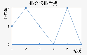 �鿨���������������������