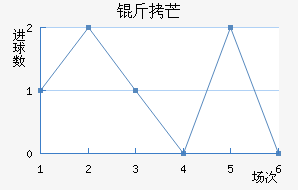 ��â��������������