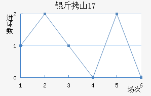 ��ɽU17��������������