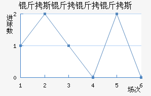 ��˹������˹��������������