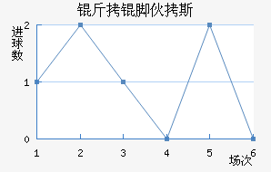 ���Ż�˹��������������