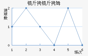 ����ķ��������������