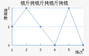 ������׽�������������