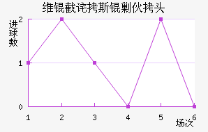 ά�ز�˹�˻�ͷ��������������