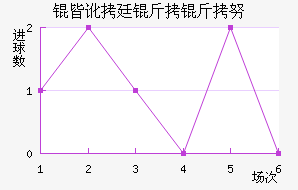 �Զ�͢����Ŭ��������������