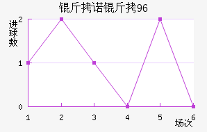 ��ŵ��96��������������