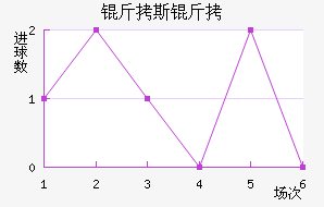 ��˹��³�˽�������������