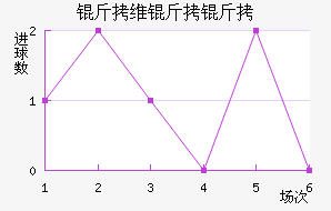 ��ά���ǽ�������������