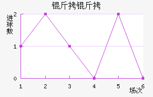 ���ɽ�������������