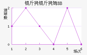 ����ķBB��������������