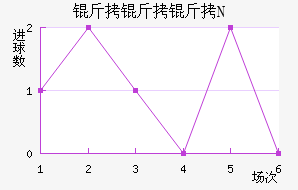 ������N��������������