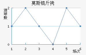 Ī˹����������������