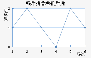 ��³ϣ����ŵ˹��������������