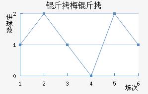 ��÷���˽�������������