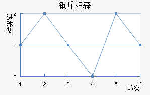 ��ɭ��������������